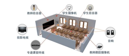 远程同频互动课堂