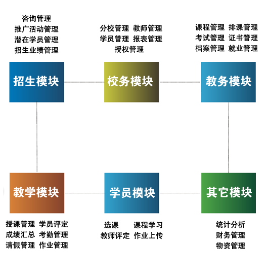 信息化数字校园案例