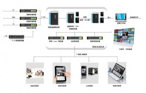 视频直播系统解决方案